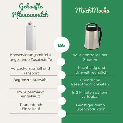 Vergleich MM02 Milch mit gekaufter Milch