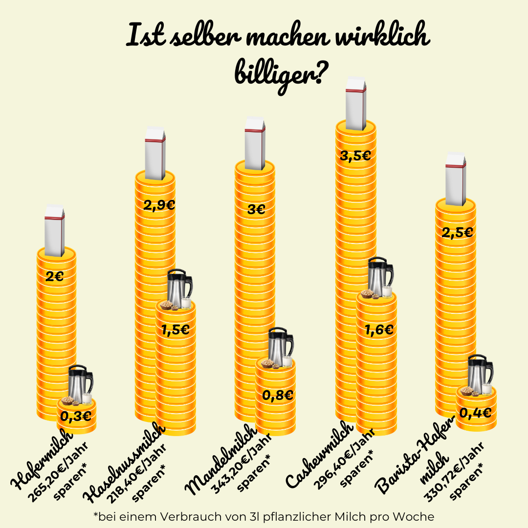 MM02 Milchpreisvergleich